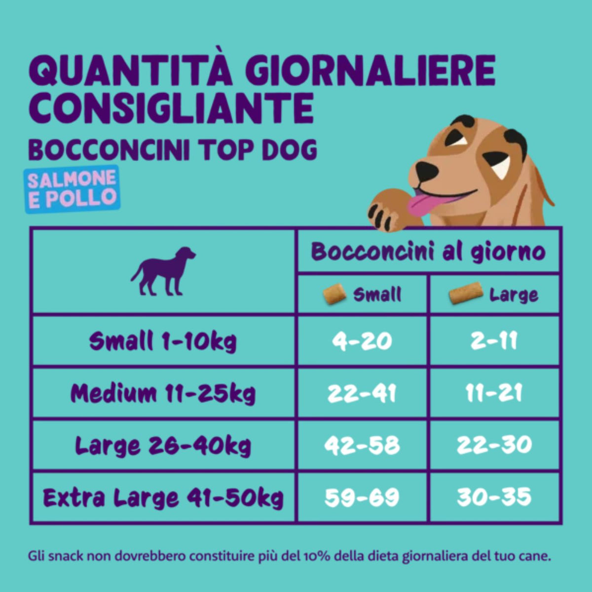 Edgard&amp;Cooper Bites Bocconcini Piccoli di Salmone e Pollo Premi Addestramento per Cani 50g