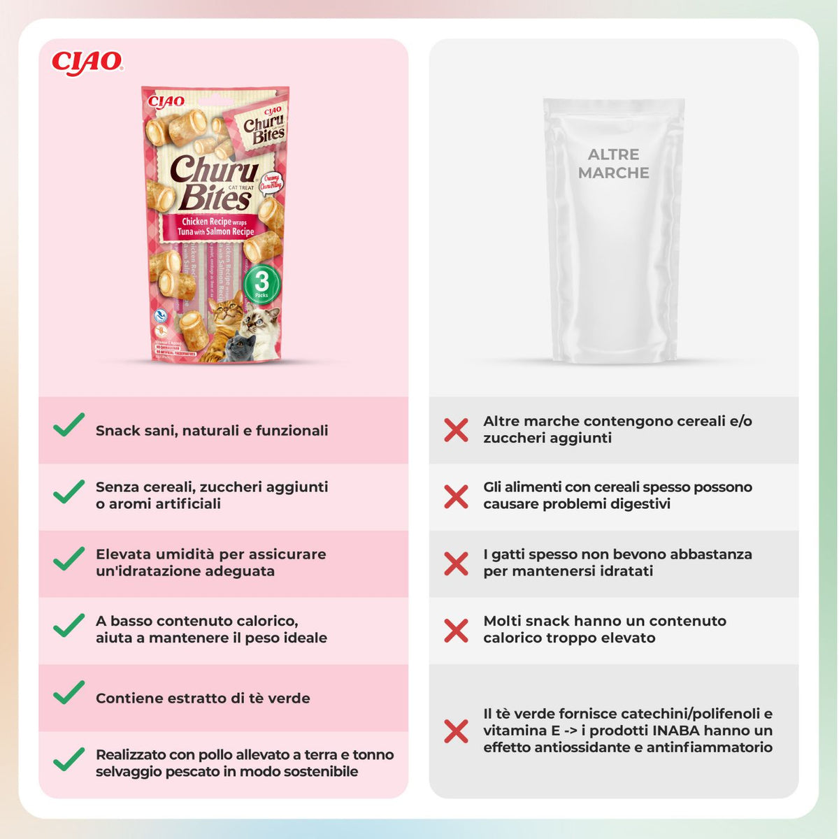 Inaba Ciao Churu Bites Premio Snack per Gatti al Pollo con Ripieno Morbido di Tonno e Salmone 3 Stick da 10 g