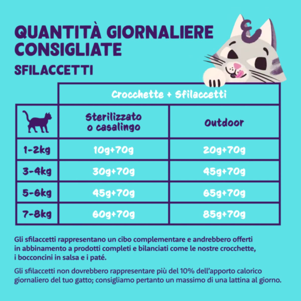 Edgard &amp; Cooper Sfilaccetti per Gatti Adulti Tonno Fresco con Pollo in Brodo di Pesce 70 g