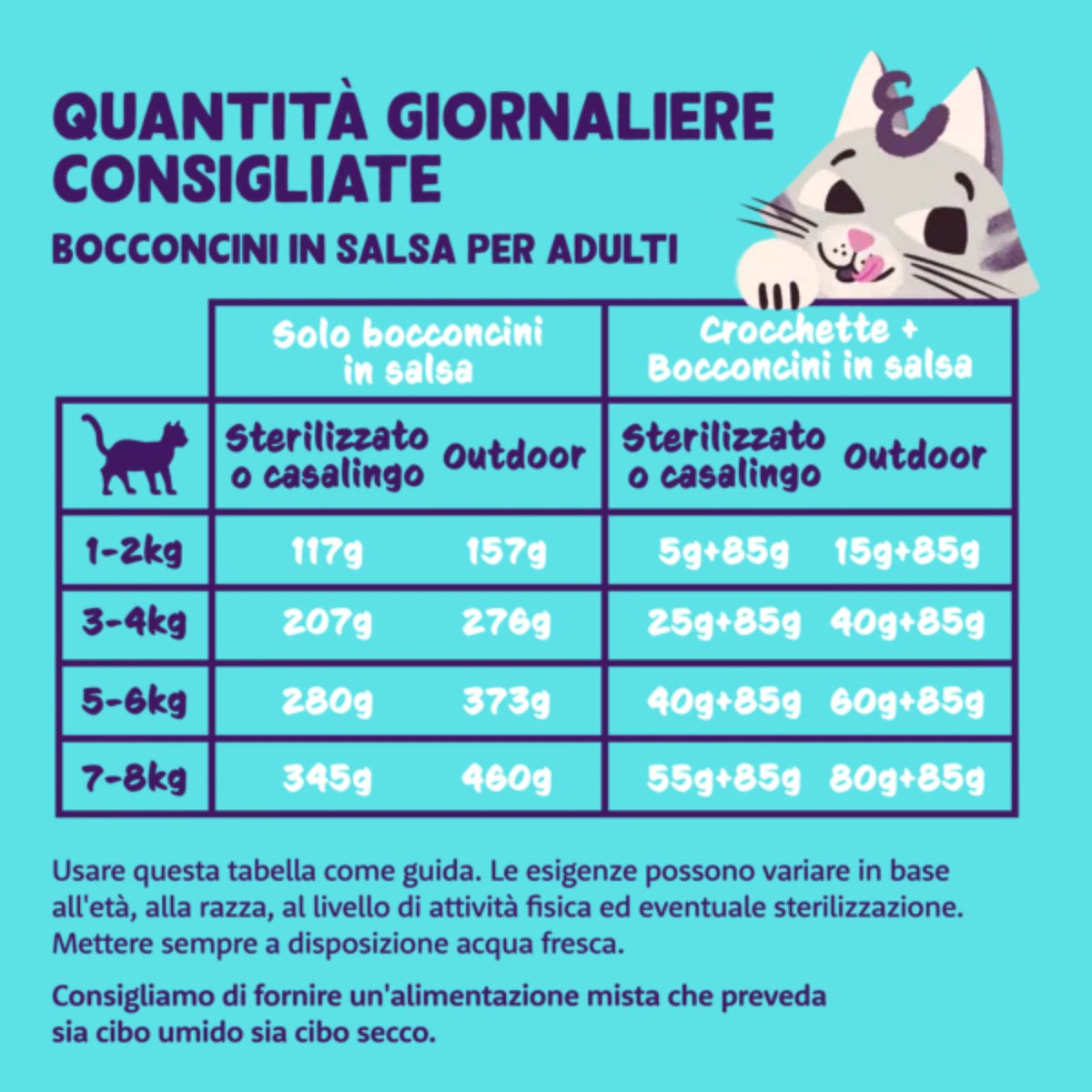Edgard &amp; Cooper Bocconcini in Salsa Salmone e Pollo per Gatti Adulti 85 g