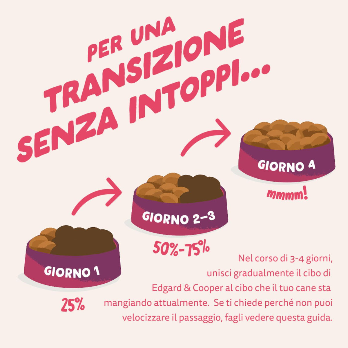 Edgard &amp; Cooper Adult Carne Fresca di Manzo e Pollo Biologici Gluten Free per Cani