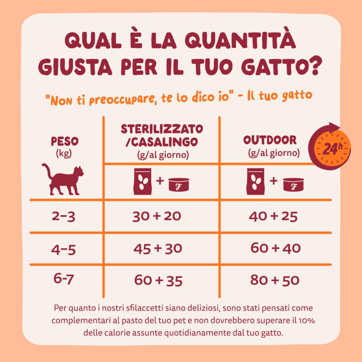 Edgard &amp; Cooper Sfilaccetti per Gatti Adulti Pollo in Brodo di Pollo 70 g