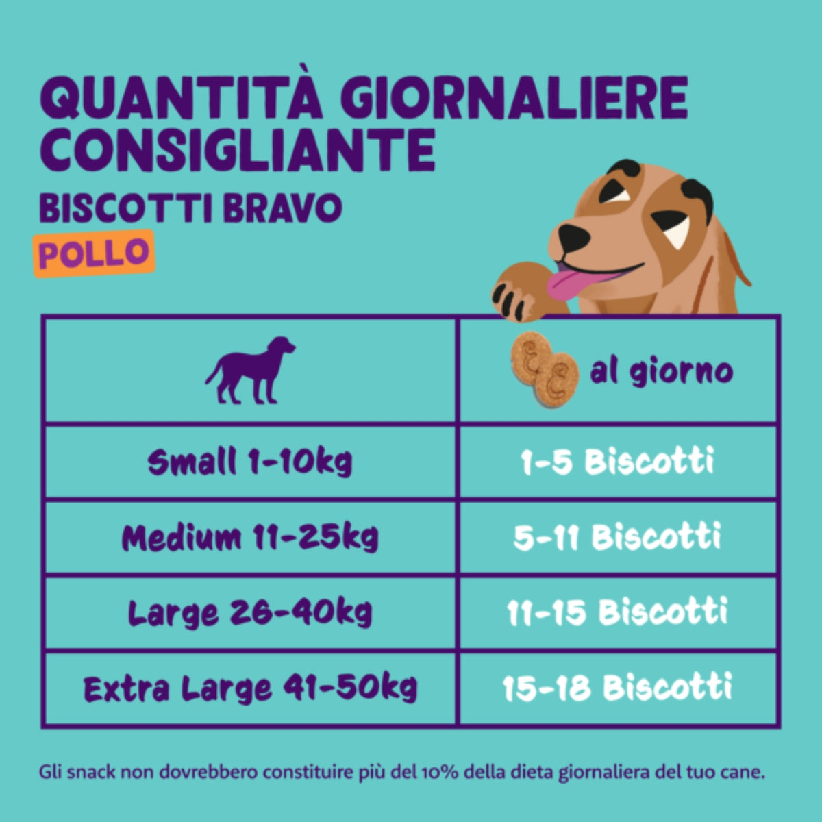 Edgard&amp;Cooper Biscuits Biscotti di Pollo per Cani 400 g