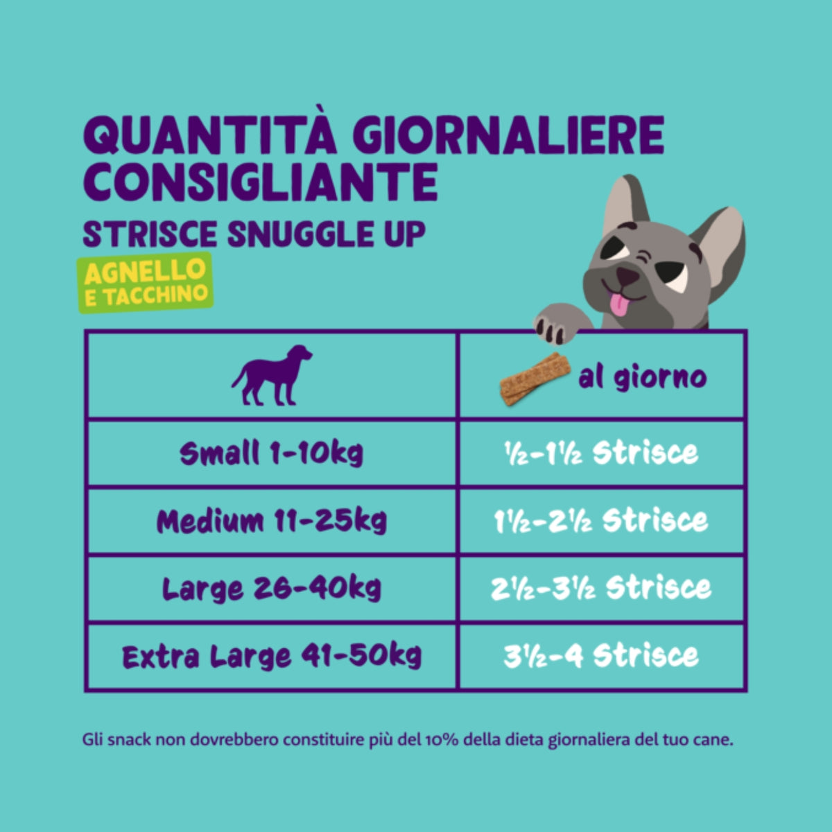Edgard&amp;Cooper Strips Strisce di Agnello e Tacchino Snack per Cani 75 g
