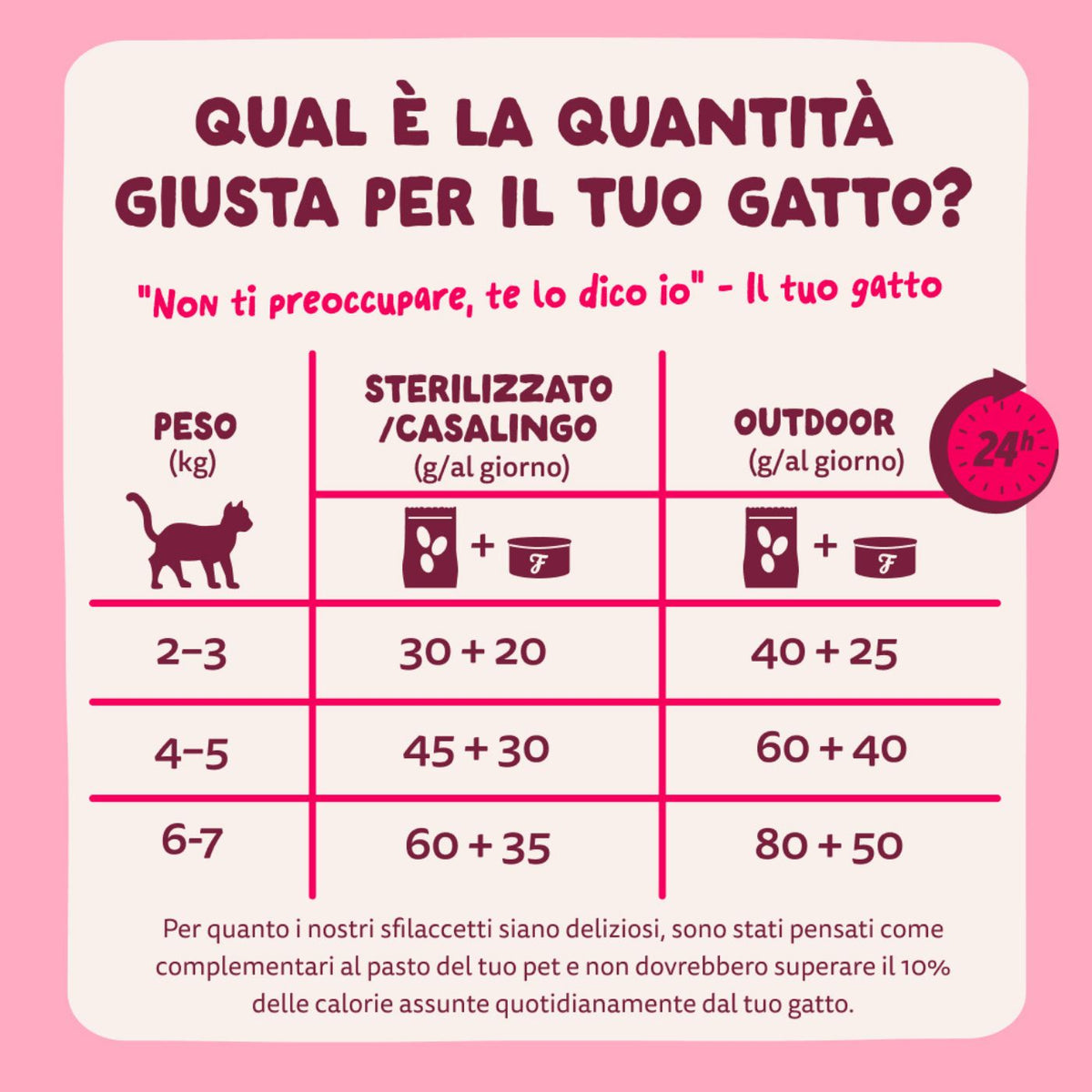 Edgard &amp; Cooper Sfilaccetti per Gatti Adulti Pollo con Gamberetti in Brodo di Pollo 70 g
