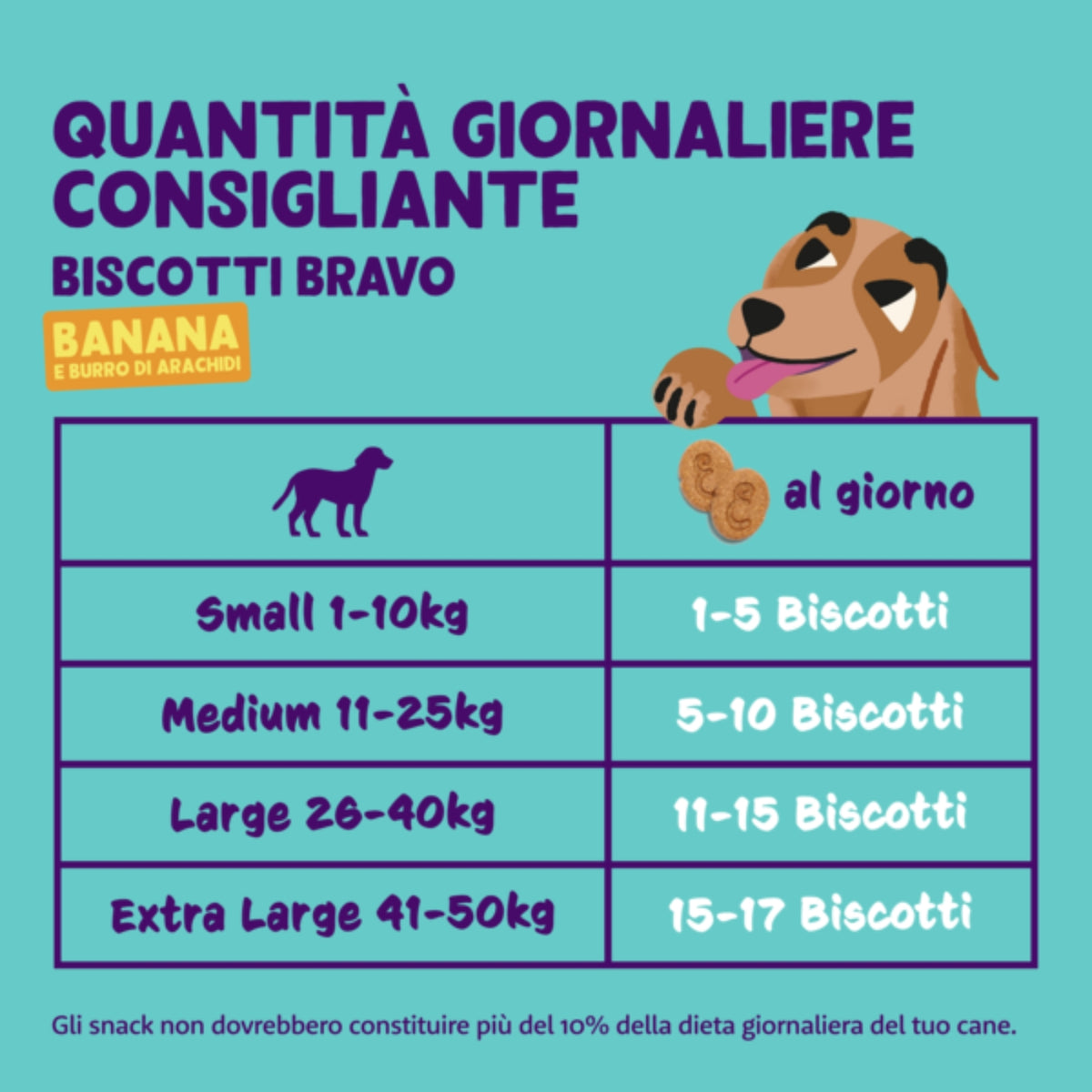 Edgard&amp;Cooper Biscuits Biscotti Banana e Burro di Arachidi per Cani 400 g