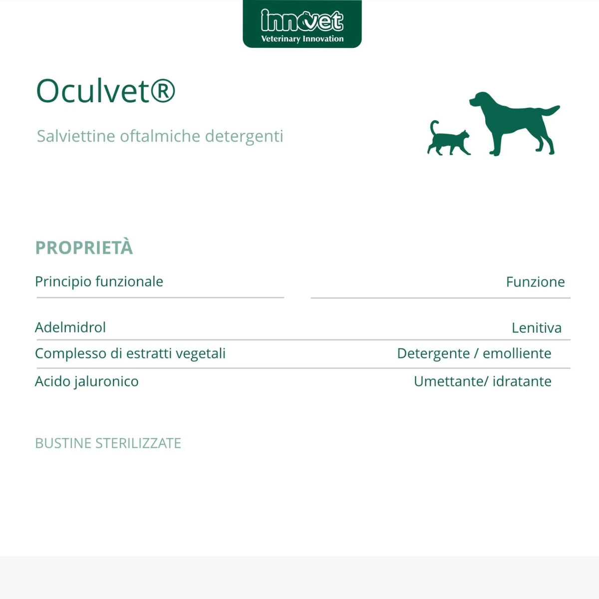 Oculvet Salviettine Monouso per Cani e Gatti 14 Bustine Innovet