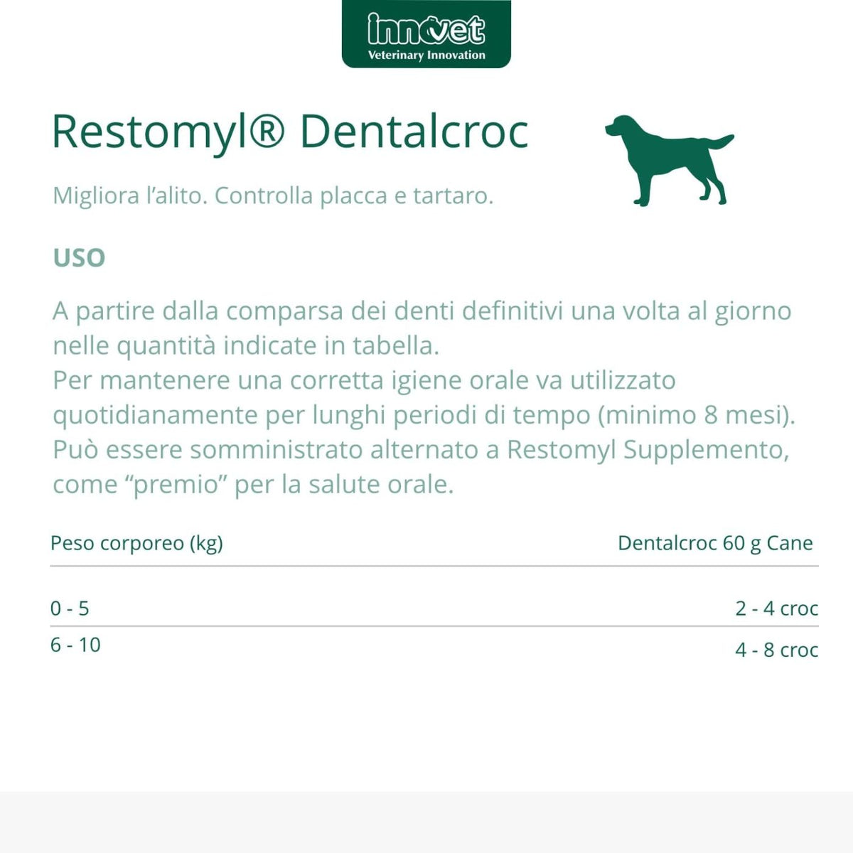 Restomyl Dentalcroc per Cani di Piccola Taglia 60 g Innovet