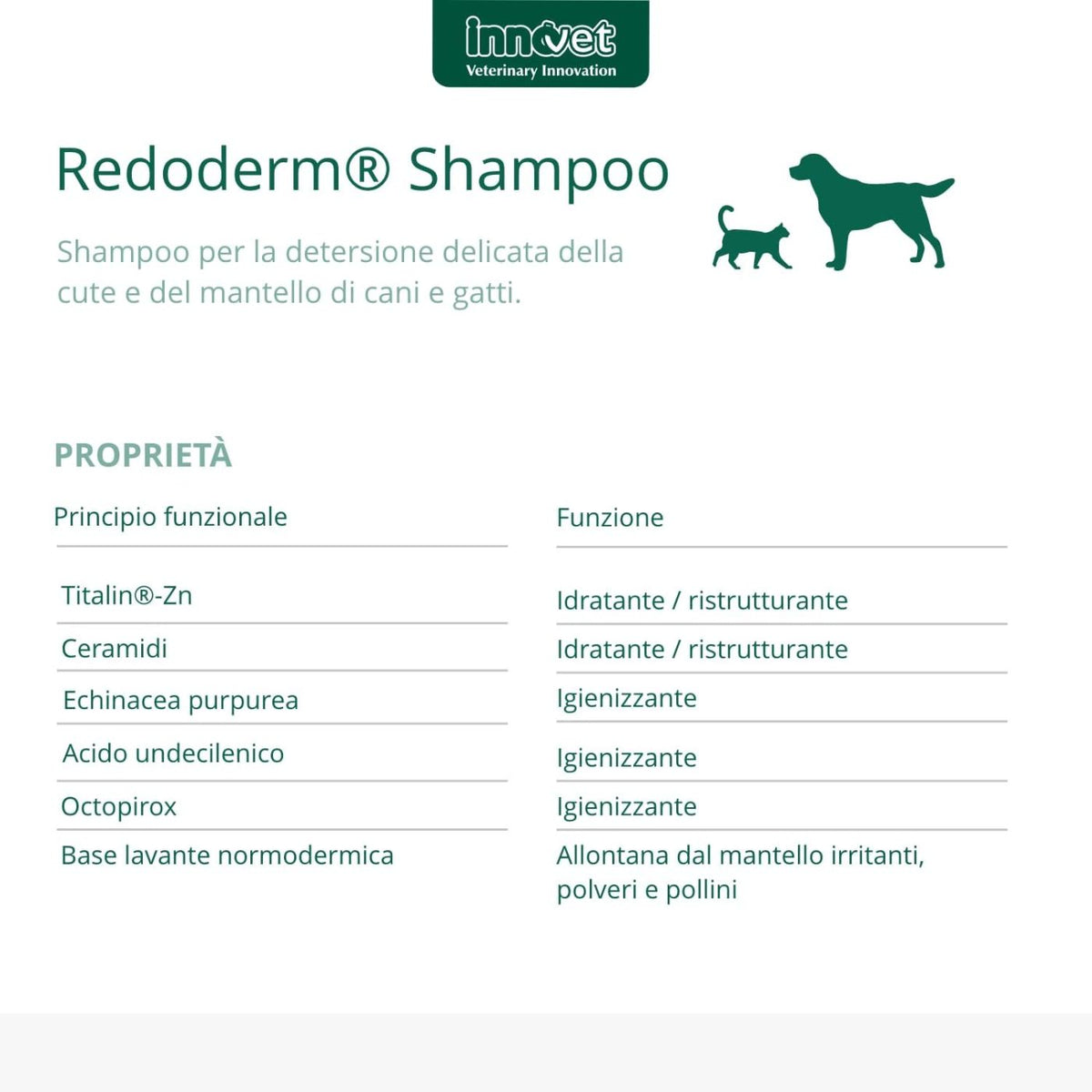 Redoderm Shampoo 250 ml per Cani e Gatti Innovet