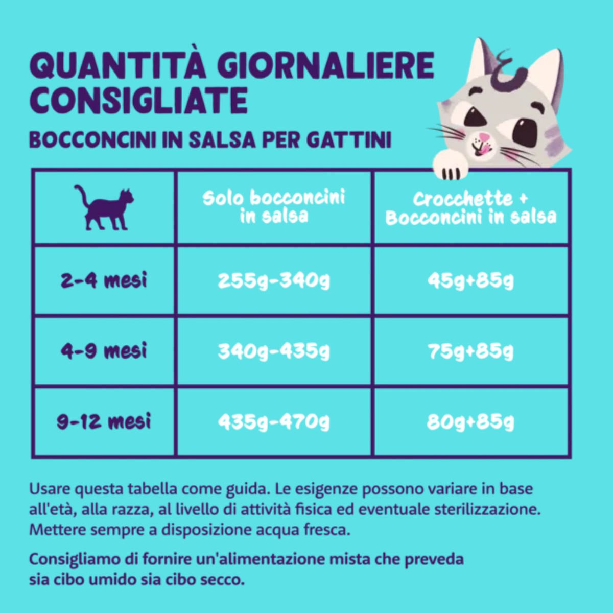 Edgard &amp; Cooper Bocconcini in Salsa Merluzzo e Pollo per Gattini Kittens 85 g