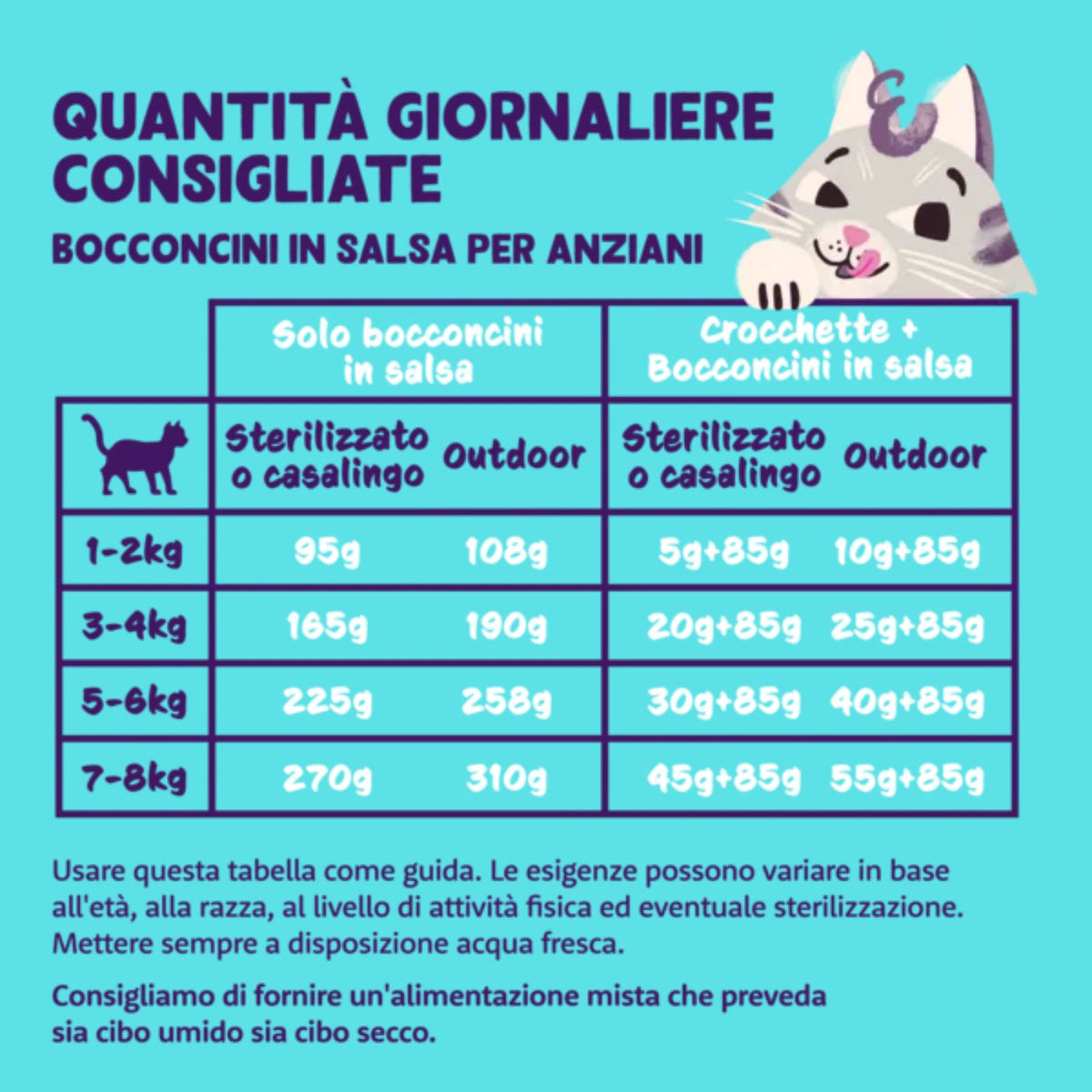 Edgard &amp; Cooper Bocconcini in Salsa Pollo e Tacchino per Gatti Senior 85 g