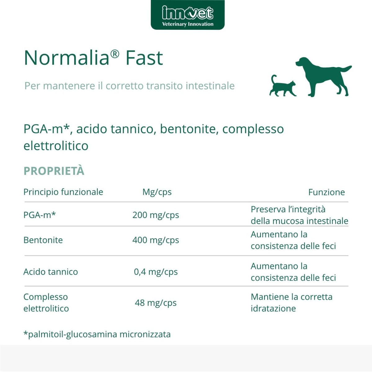 Normalia Fast Integratore per Cani e Gatti Innovet
