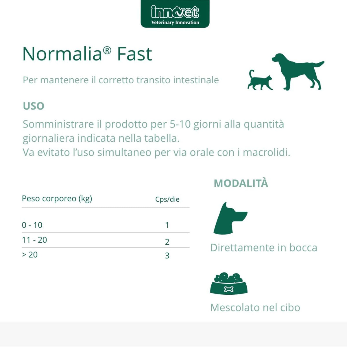 Normalia Fast Integratore per Cani e Gatti Innovet