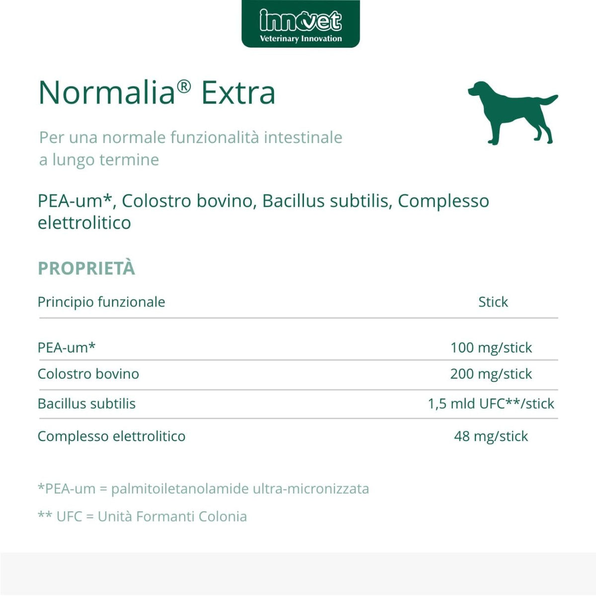 Normalia Extra Stick per Cani Innovet