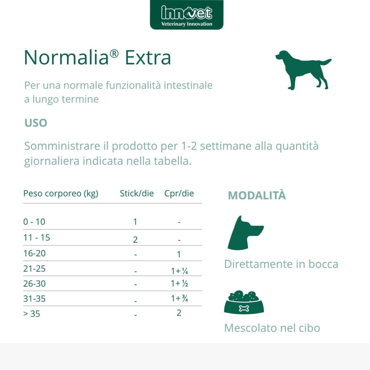 Normalia Extra Stick per Cani Innovet