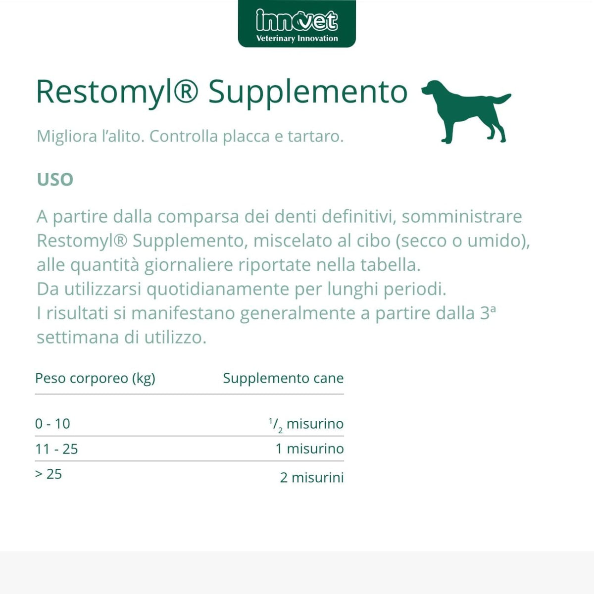 Restomyl Supplemento - Cane 60 g per Cani Innovet