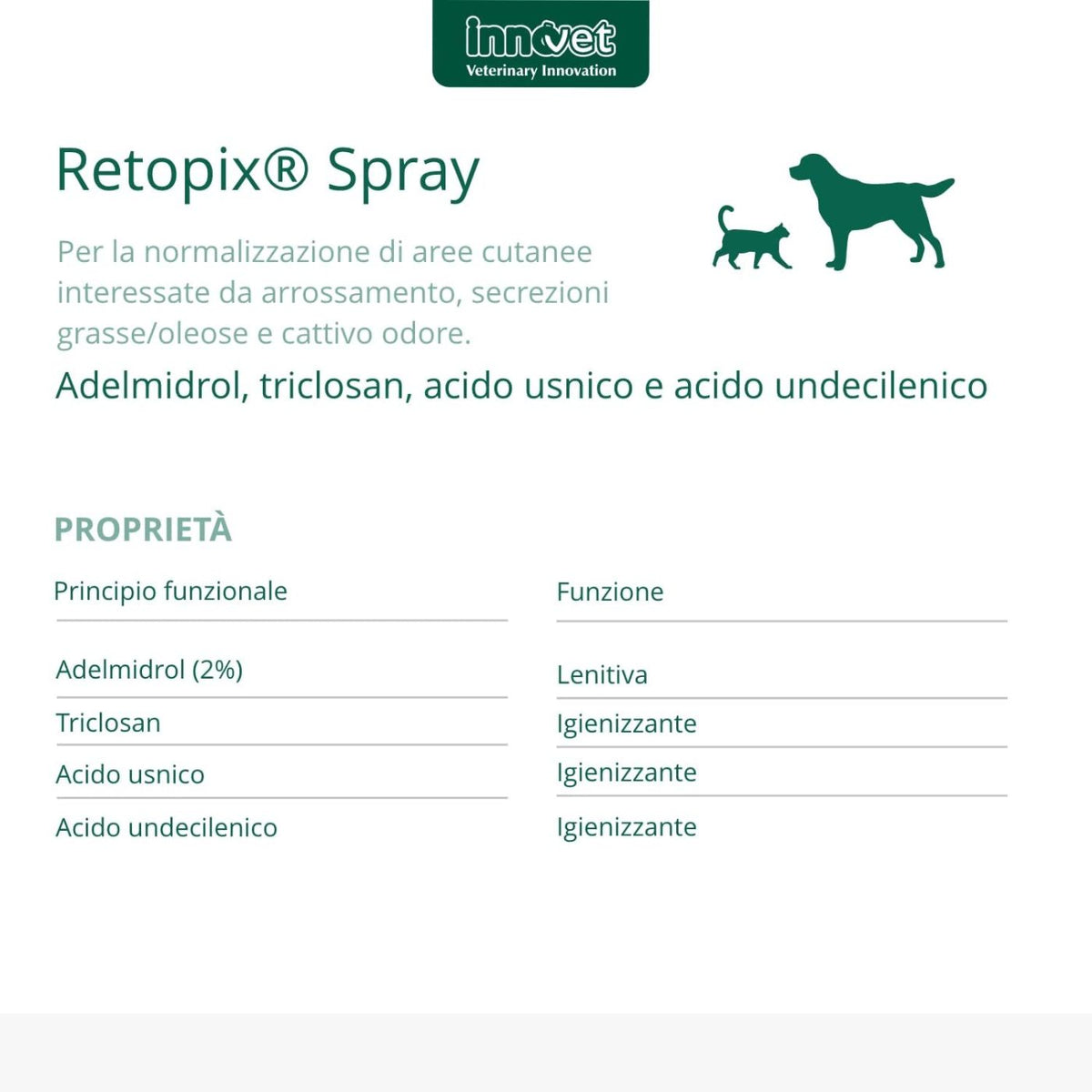 Retopix Spray 100 ml per Cani e Gatti Innovet