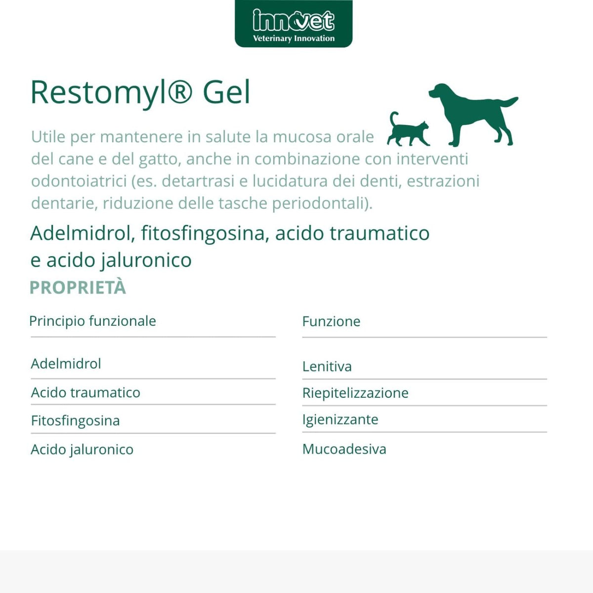 Restomyl Gel 30 ml per Cani e Gatti Innovet