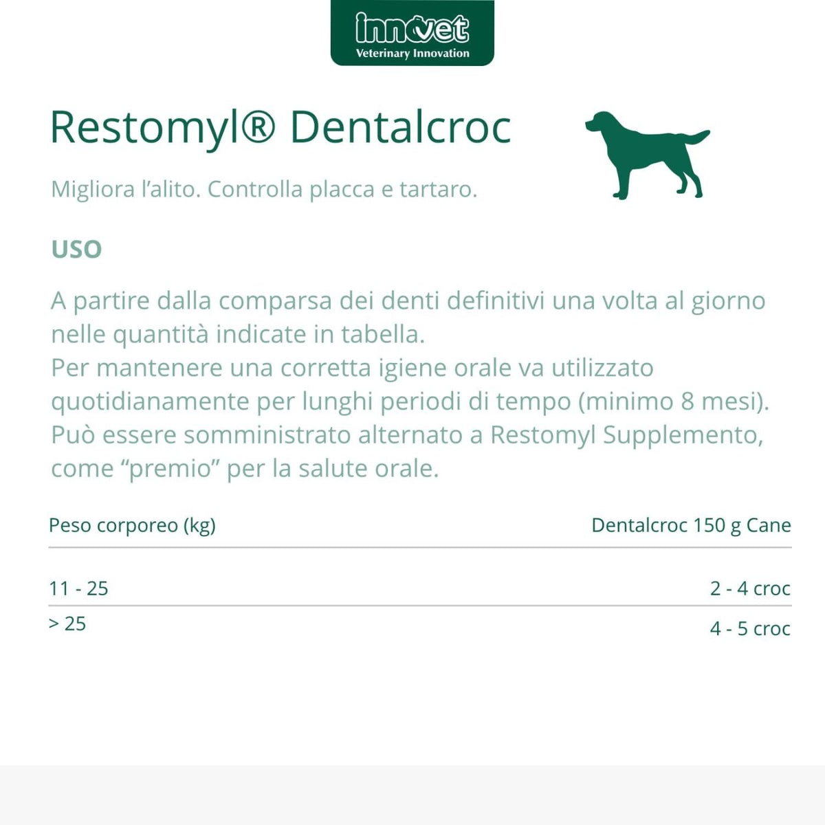 Restomyl Dentalcroc per Cani di Taglia Media Grande e Gigante 150 g Innovet