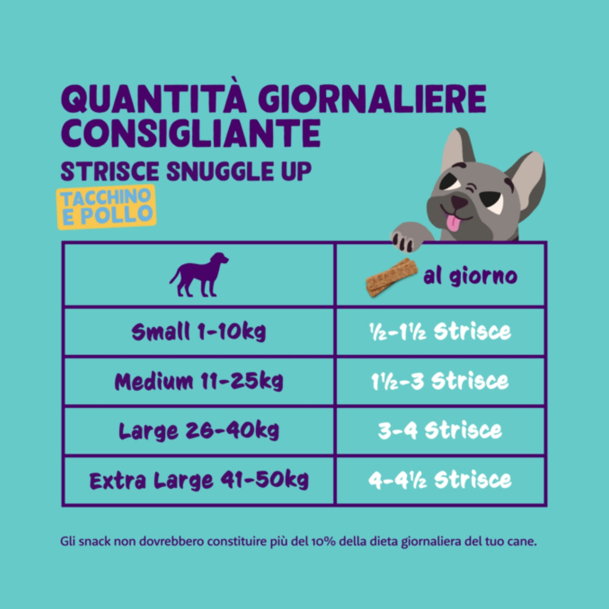 Edgard&amp;Cooper Strips Strisce di Tacchino e Pollo Snack per Cani 75 g