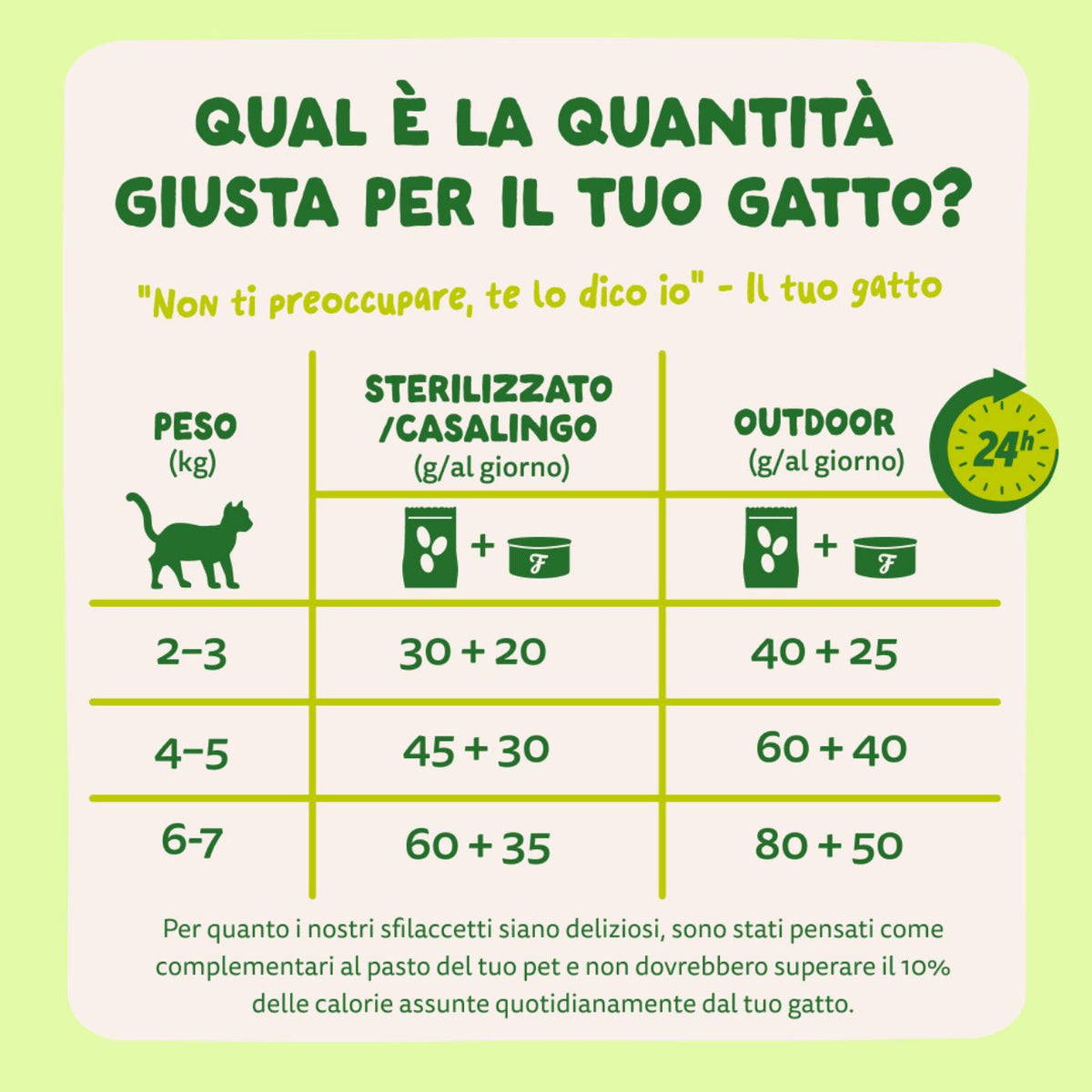 Edgard &amp; Cooper Sfilaccetti per Gatti Adulti Sgombro Fresco Naturale in Brodo di Pesce 70 g