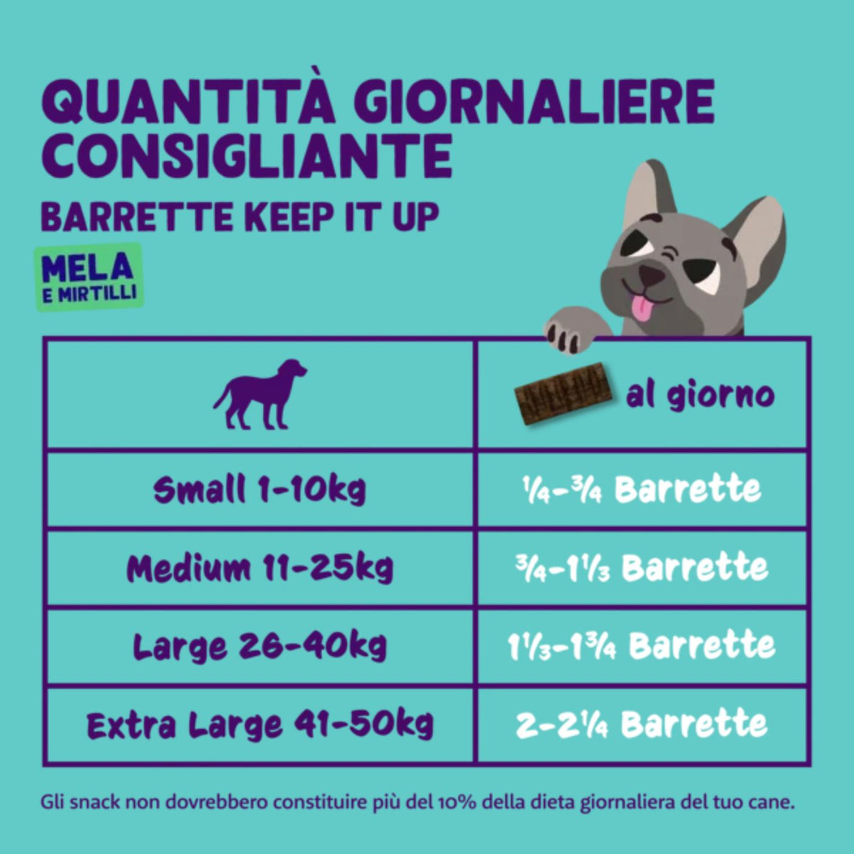 Edgard&amp;Cooper Barretta di Mela Snack per Cani 30 g