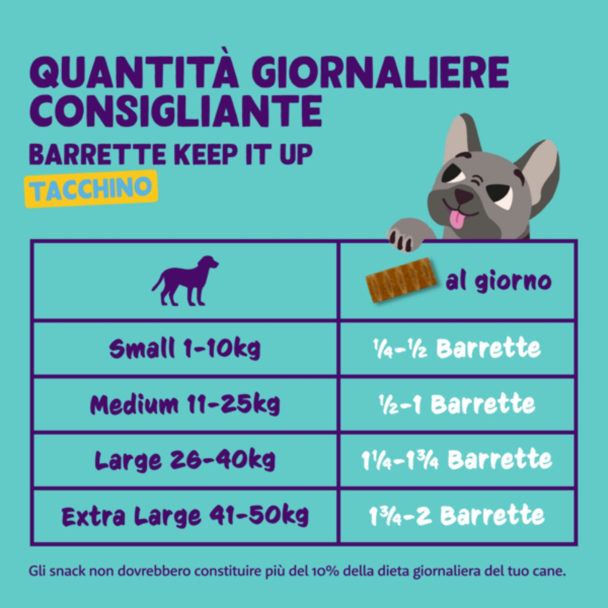 Edgard&amp;Cooper Barretta di Tacchino Snack per Cani 30 g