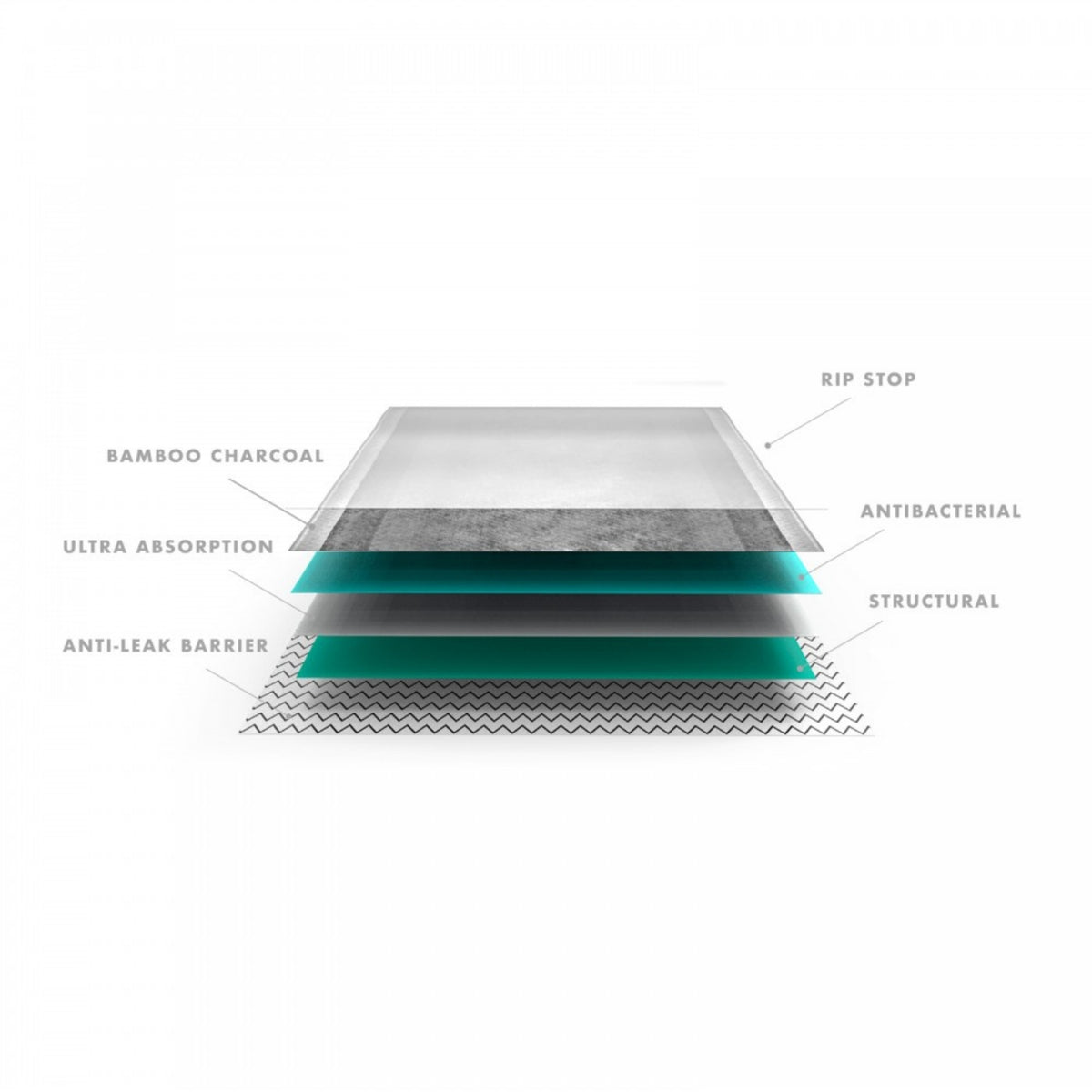 Zee.Dog Zee.Pad Tappetini Igienici Assorbenti per Cani 60 x 80cm 30pz