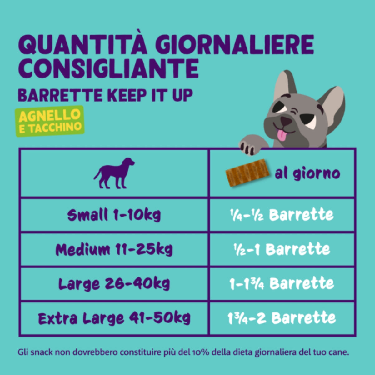 Edgard&amp;Cooper Barretta di Agnello e Tacchino Snack per Cani 30 g