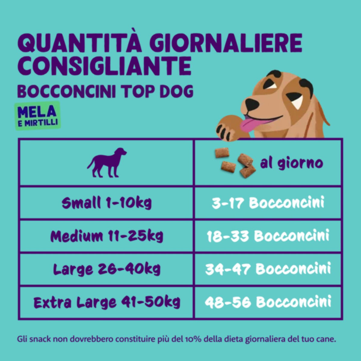 Edgard&amp;Cooper Bites Bocconcini Piccoli di Mela Premi Addestramento per Cani 50 g