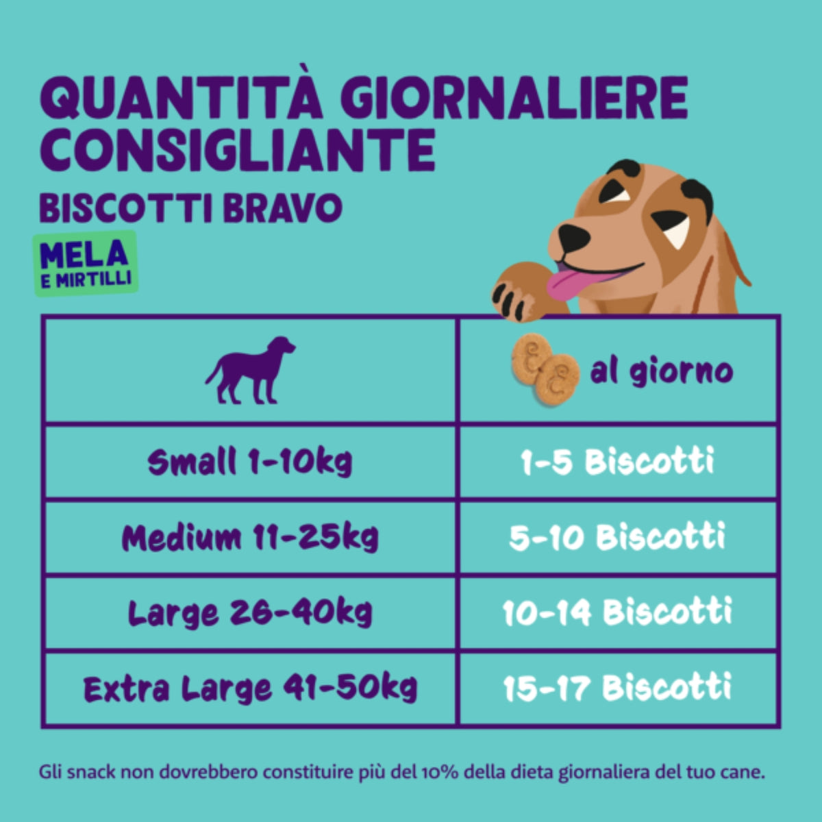 Edgard&amp;Cooper Biscuits Biscotti Vegetali alla Mela e Mirtilli per Cani 400 g