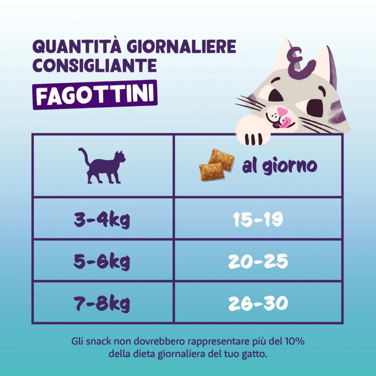 Edgard&Cooper Snack per Gatti Pillows Fagottini Ripieni al Tacchino 60 g