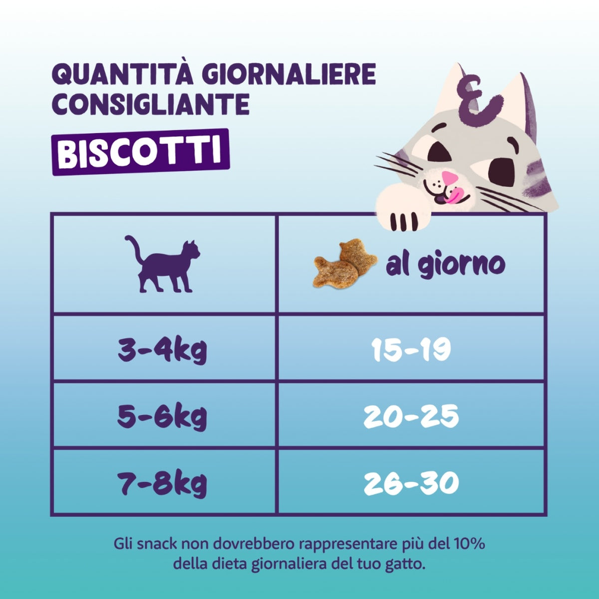 Edgard&Cooper Biscottini per Gatti Crunchies al Pollo 50 g