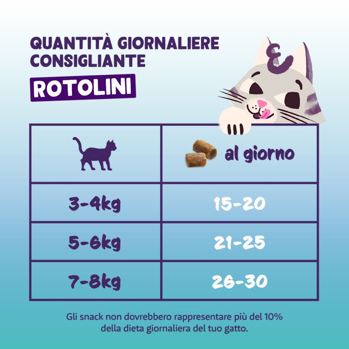 Edgard&Cooper Snack Morbidi per Gatti Rolls al Salmone 45 g