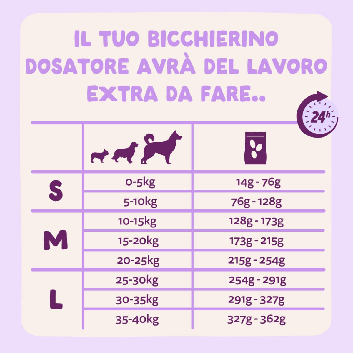 Edgard & Cooper Anatra Monoproteico per Cani Adulti