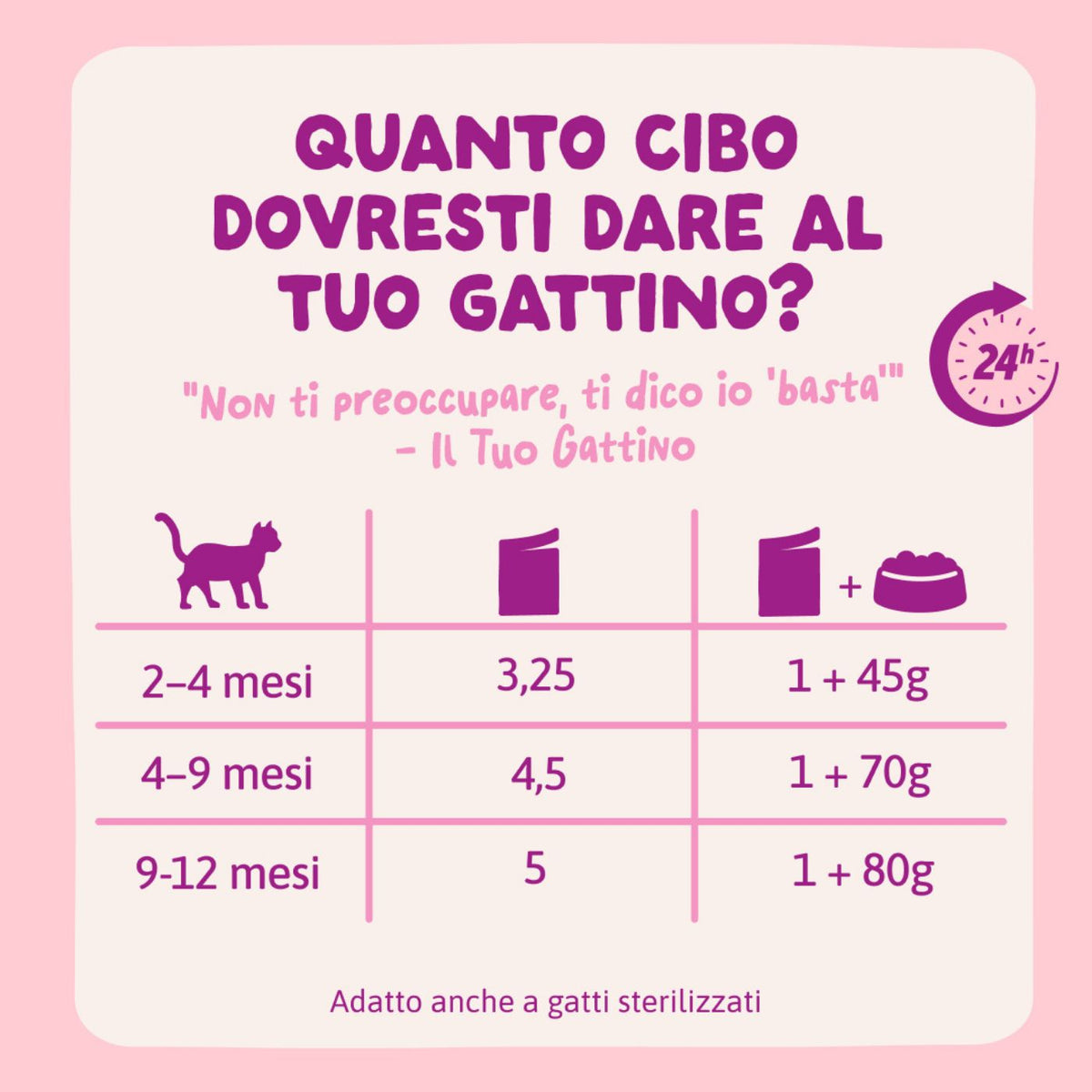 Edgard & Cooper Bocconcini in Salsa Anatra e Pollo per Gattini in Bustina 85 g