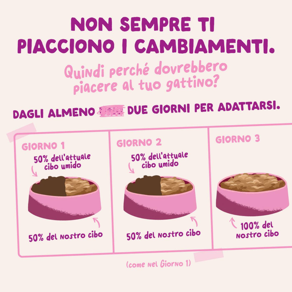 Edgard & Cooper Bocconcini in Salsa Anatra e Pollo per Gattini in Bustina 85 g