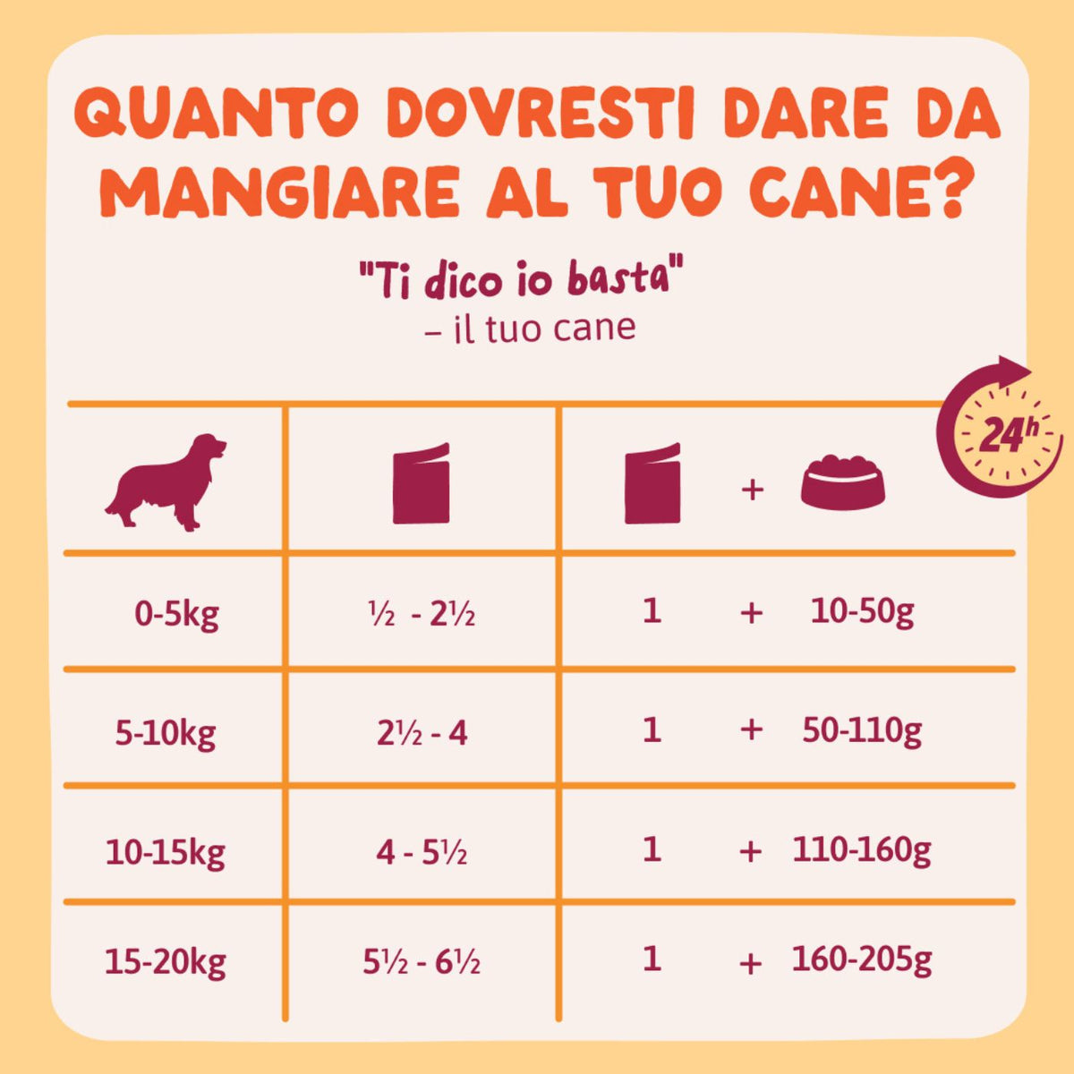 Edgard & Cooper Spezzatini in Busta per Cani Adulti con Pollo 150 g