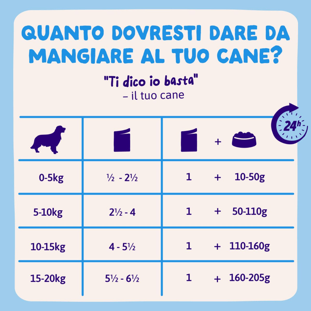 Edgard & Cooper Spezzatini in Busta per Cani Adulti con Salmone e Pollo 150 g