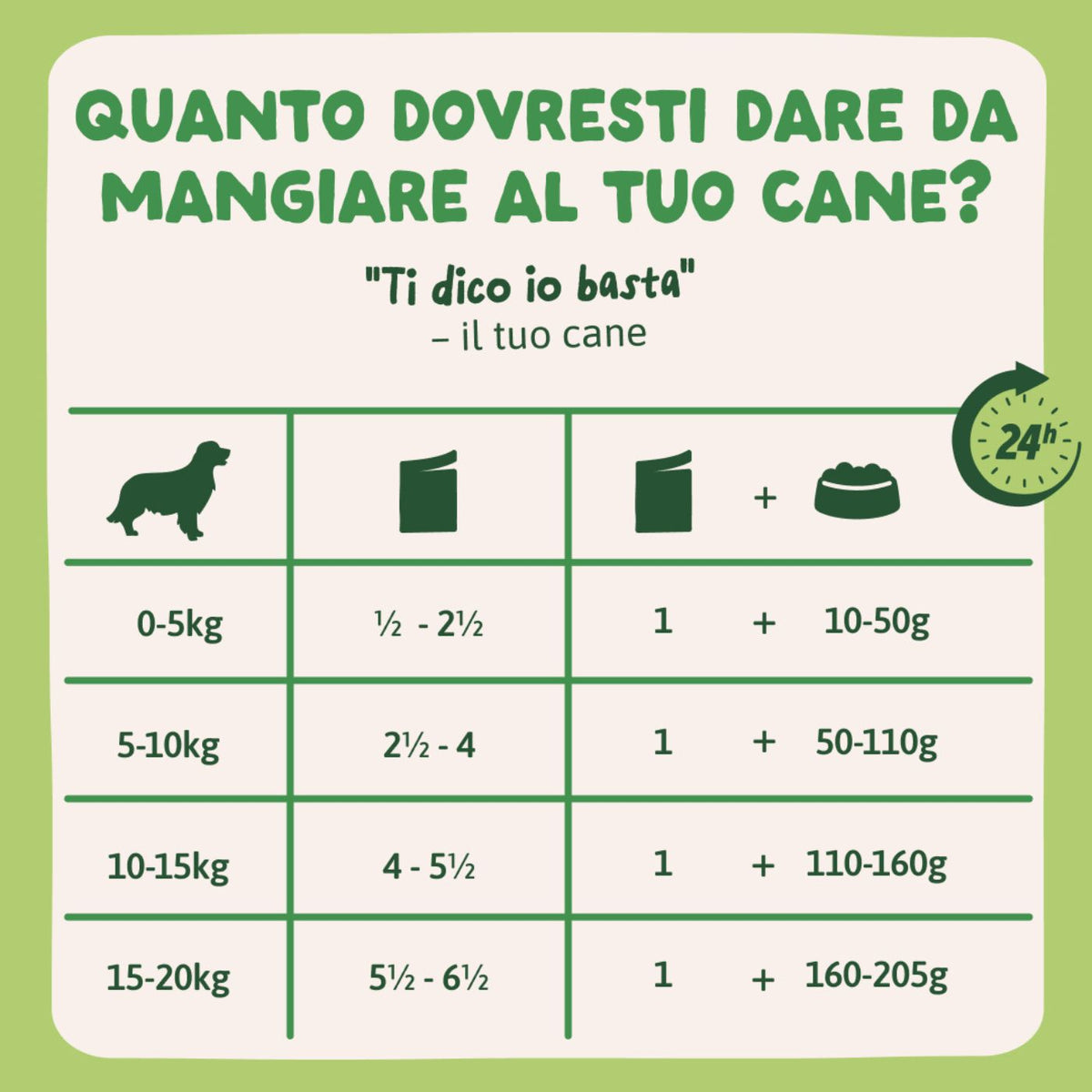 Edgard & Cooper Spezzatini in Busta per Cani Adulti con Agnello e Pollo 150 g