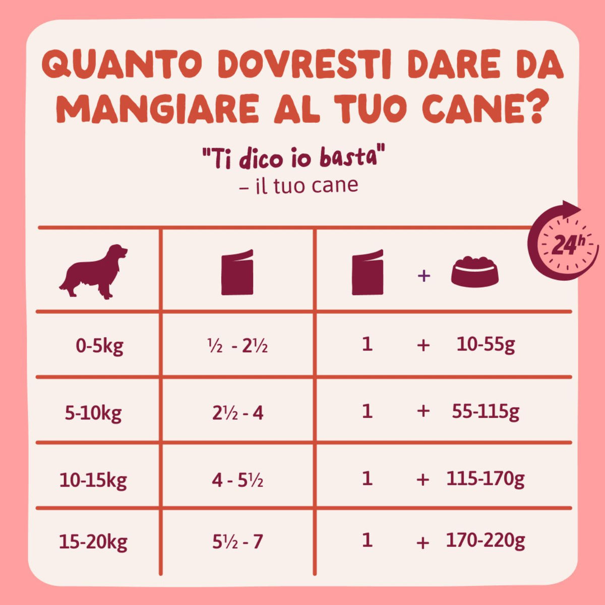 Edgard & Cooper Spezzatini in Busta per Cani Senior con Pollo 150 g
