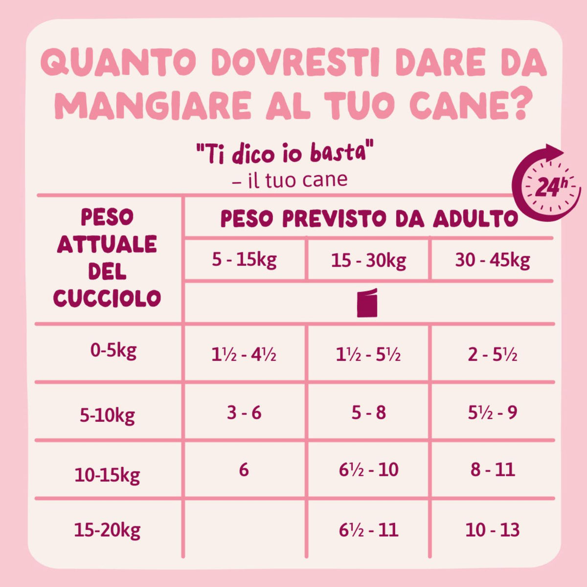 Edgard & Cooper Spezzatini in Busta per Cuccioli con Tacchino 150 g