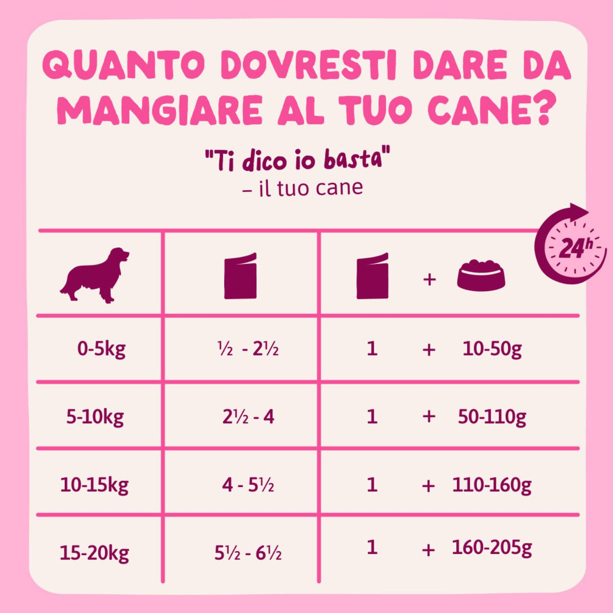 Edgard & Cooper Spezzatini in Busta per Cani Adulti Multipack 4 Gusti
