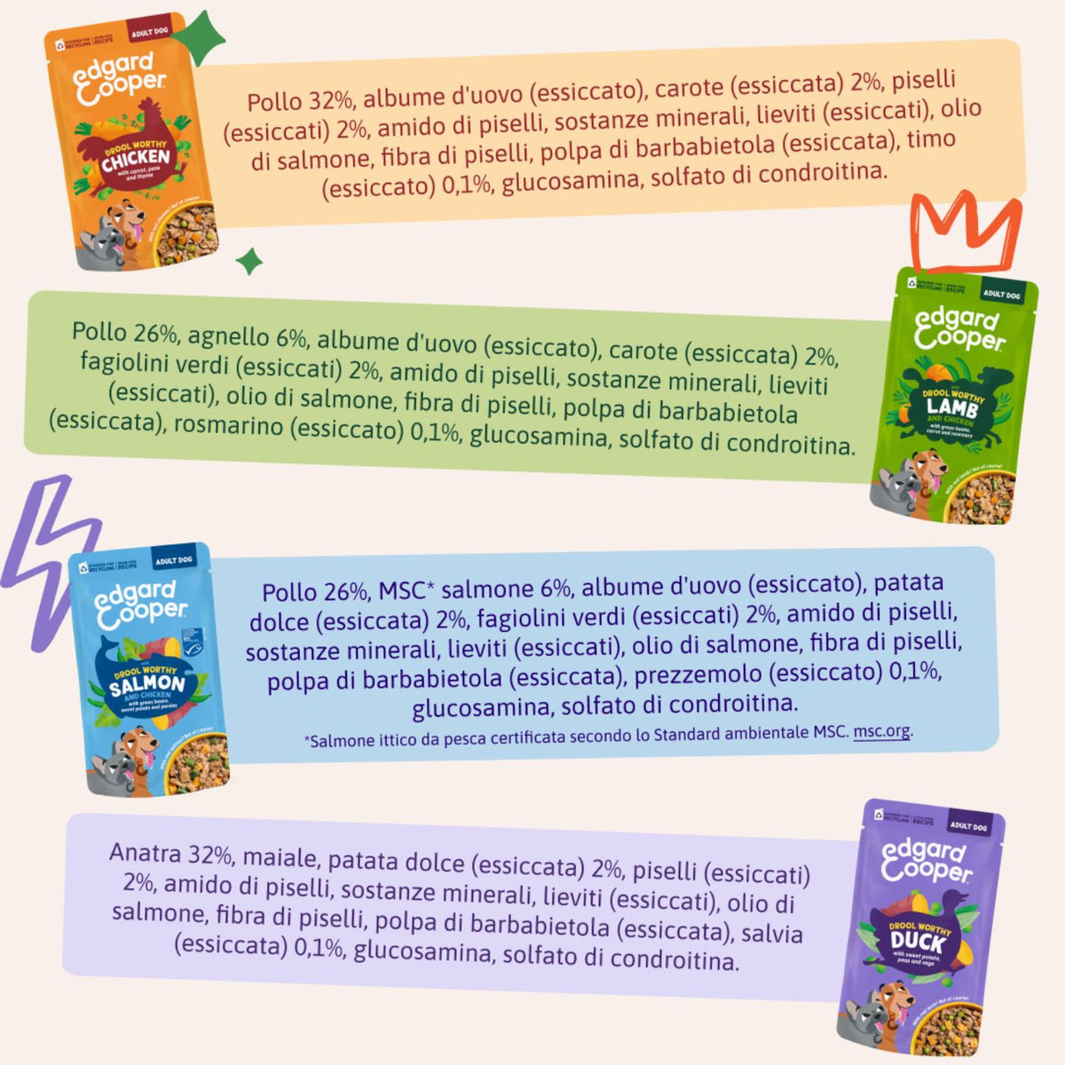 Edgard & Cooper Spezzatini in Busta per Cani Adulti Multipack 4 Gusti