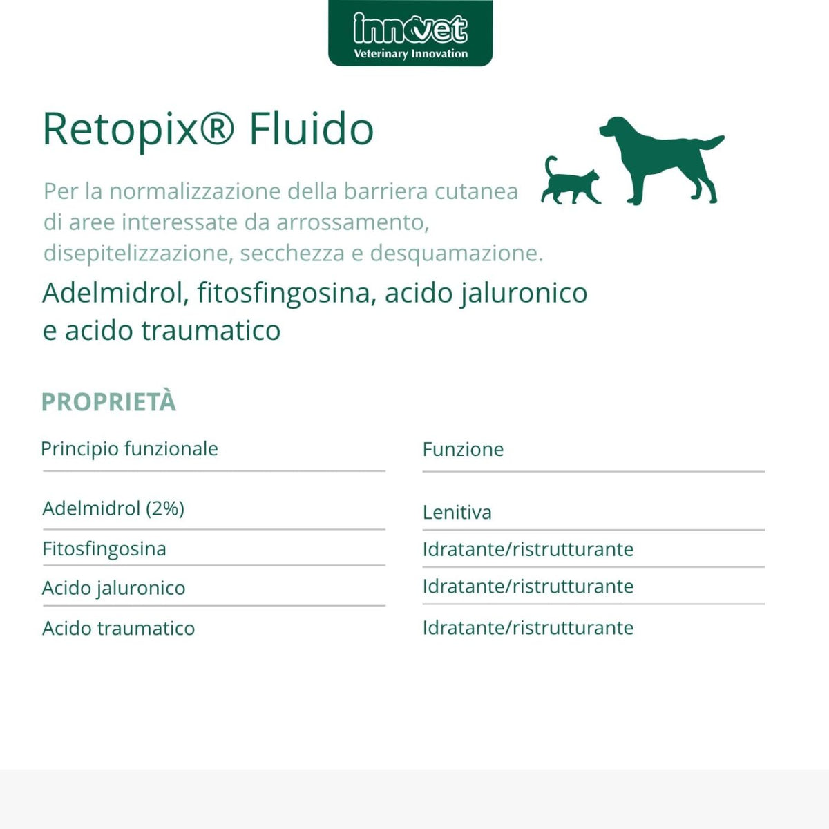 Retopix Fluido 10 Fialette da 2 ml per Cani e Gatti Innovet