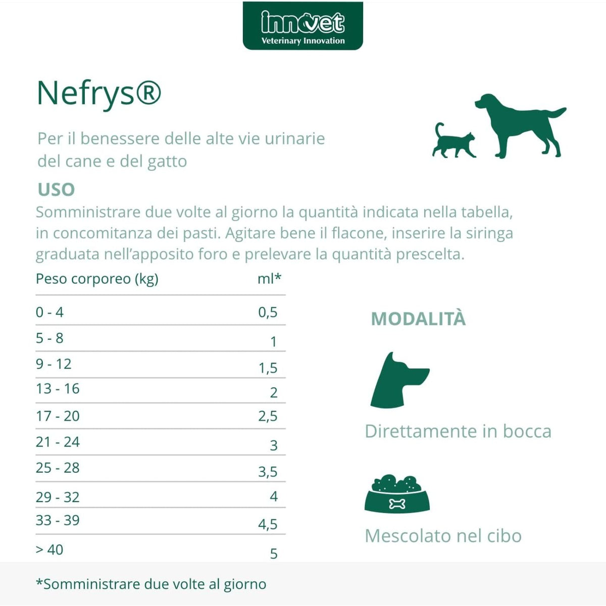 Nefrys Integratore per Cani e Gatti 100 ml Innovet