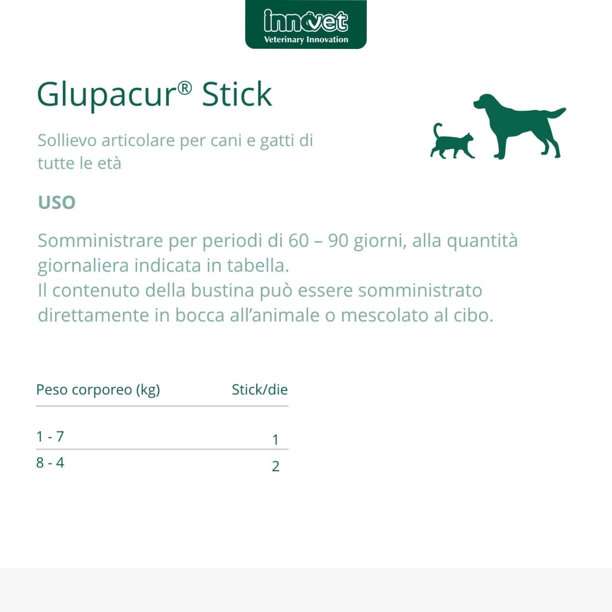 Glupacur Stick Integratore Articolare per Cani e Gatti di Tutte le Età 30 Stick Orali Innovet
