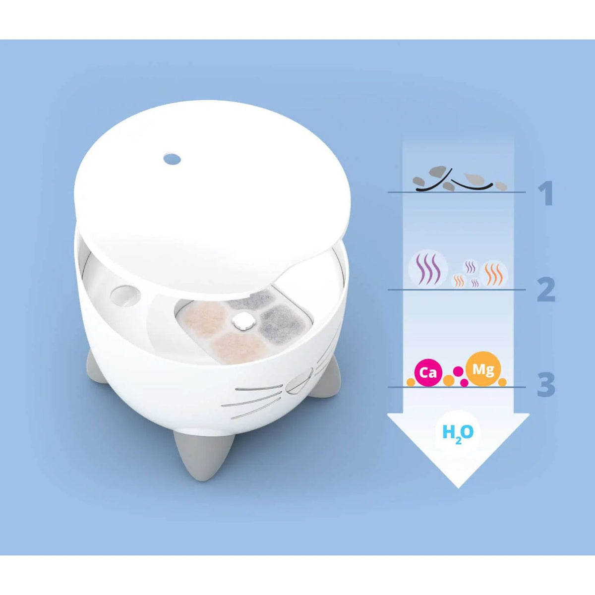 Catit Fontana Automatica per Gatti Pixi Rosa 2,5 L