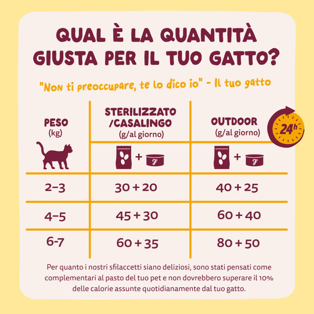 Edgard &amp; Cooper Sfilaccetti per Gatti Adulti Pollo con Tacchino in Brodo di Pollo 70 g